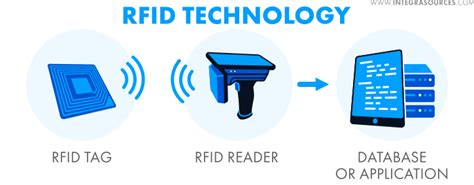 rfid chips no privacy risk|what is rfid security.